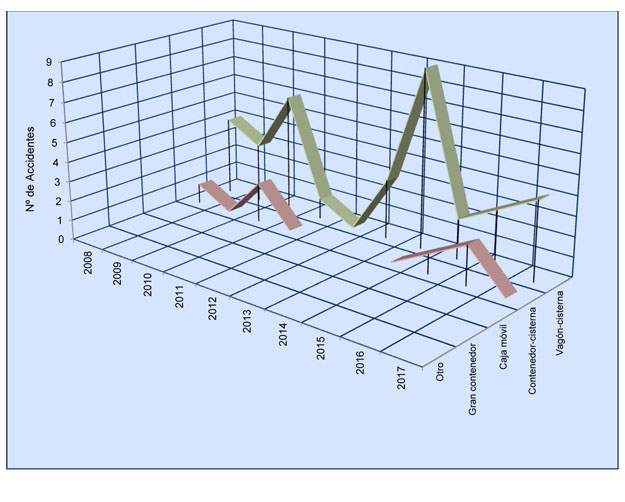 Grafico